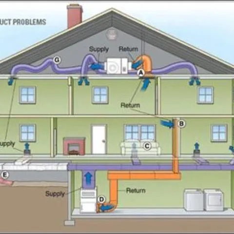 thumbnail for publication: Energy Efficient Homes: The Duct System